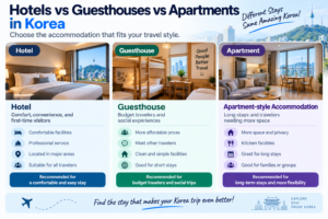 Hotels guesthouses and apartment style accommodation comparison in Korea