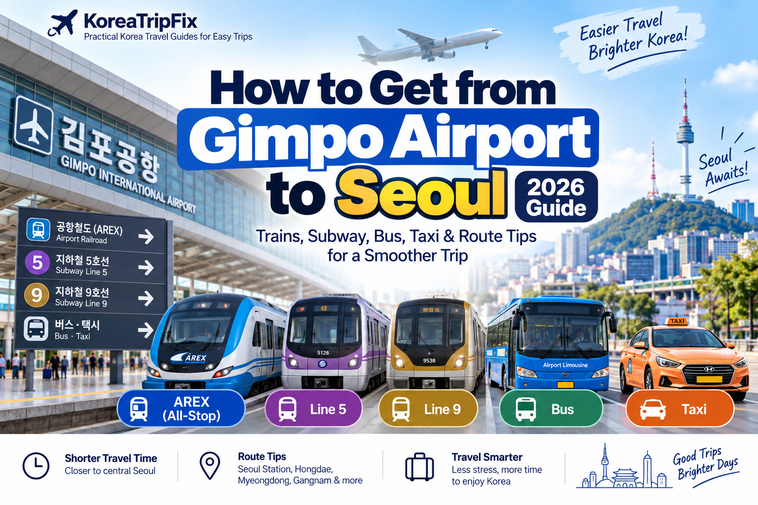 How to Get from Gimpo Airport to Seoul (2026 Guide)
