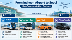 How to Get from Incheon Airport to Seoul (2026 Guide for Tourists) file 0000000063dc81fb8fff7736c4e2217f